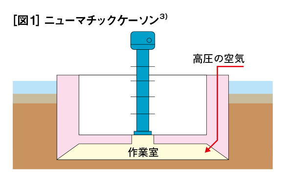 図1