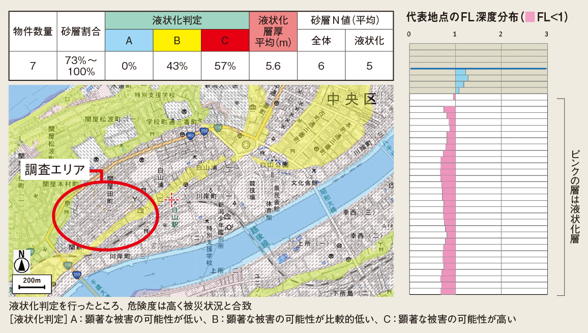 P3_液状化判定