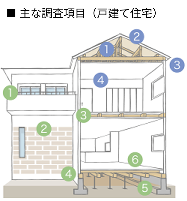建物状況調査の対象箇所