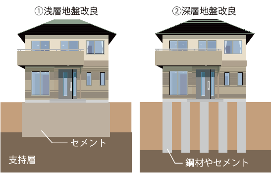 セメント系固化材の利用例