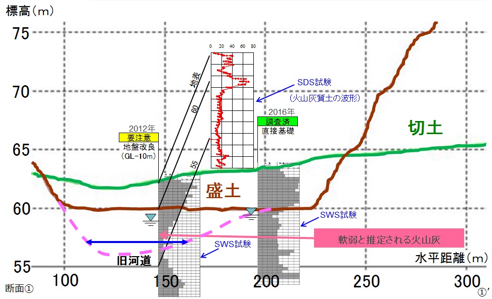 ①断面