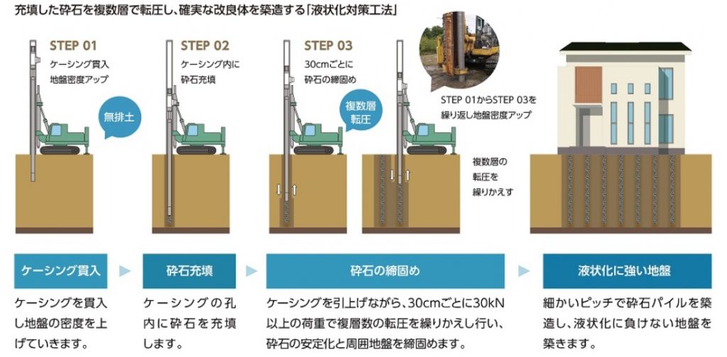 CDP工法