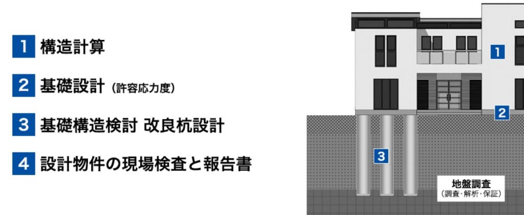 構造設計サポート-