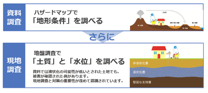 ハザードマップで地形条件を調べる、地質調査で土質と水位を調べる