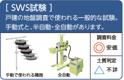 SWS試験