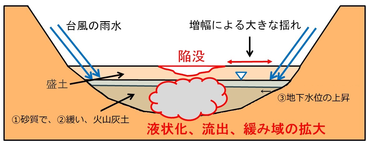 P46.液状化原因考察jpg